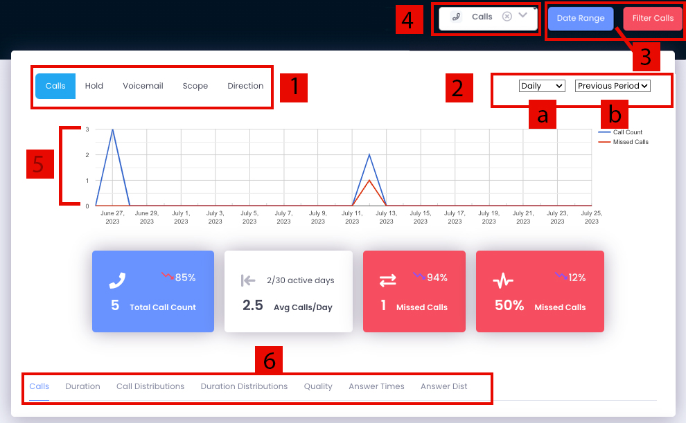 Analytics can be found by going to Apps → Call History