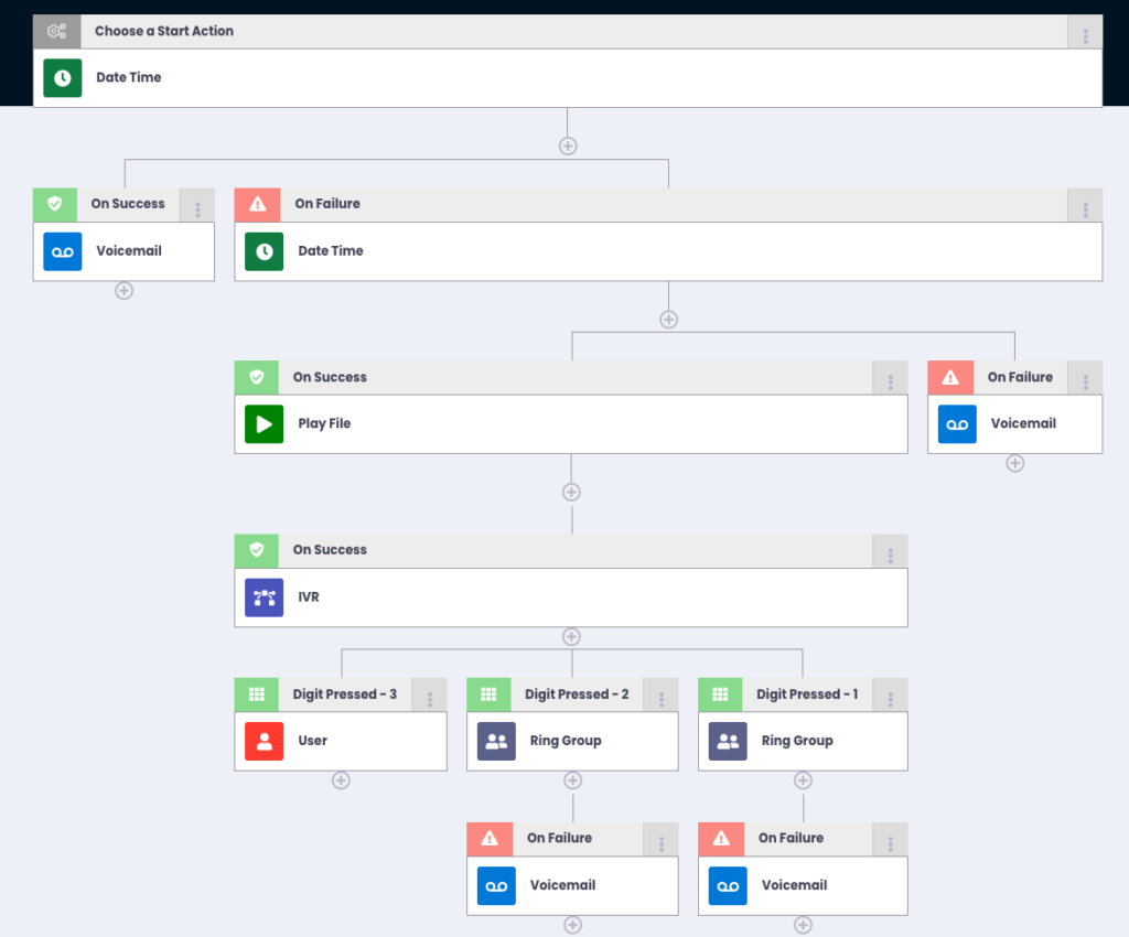 This is what the callflow looks like after making all of those changes. Remember, this is a basic ca
