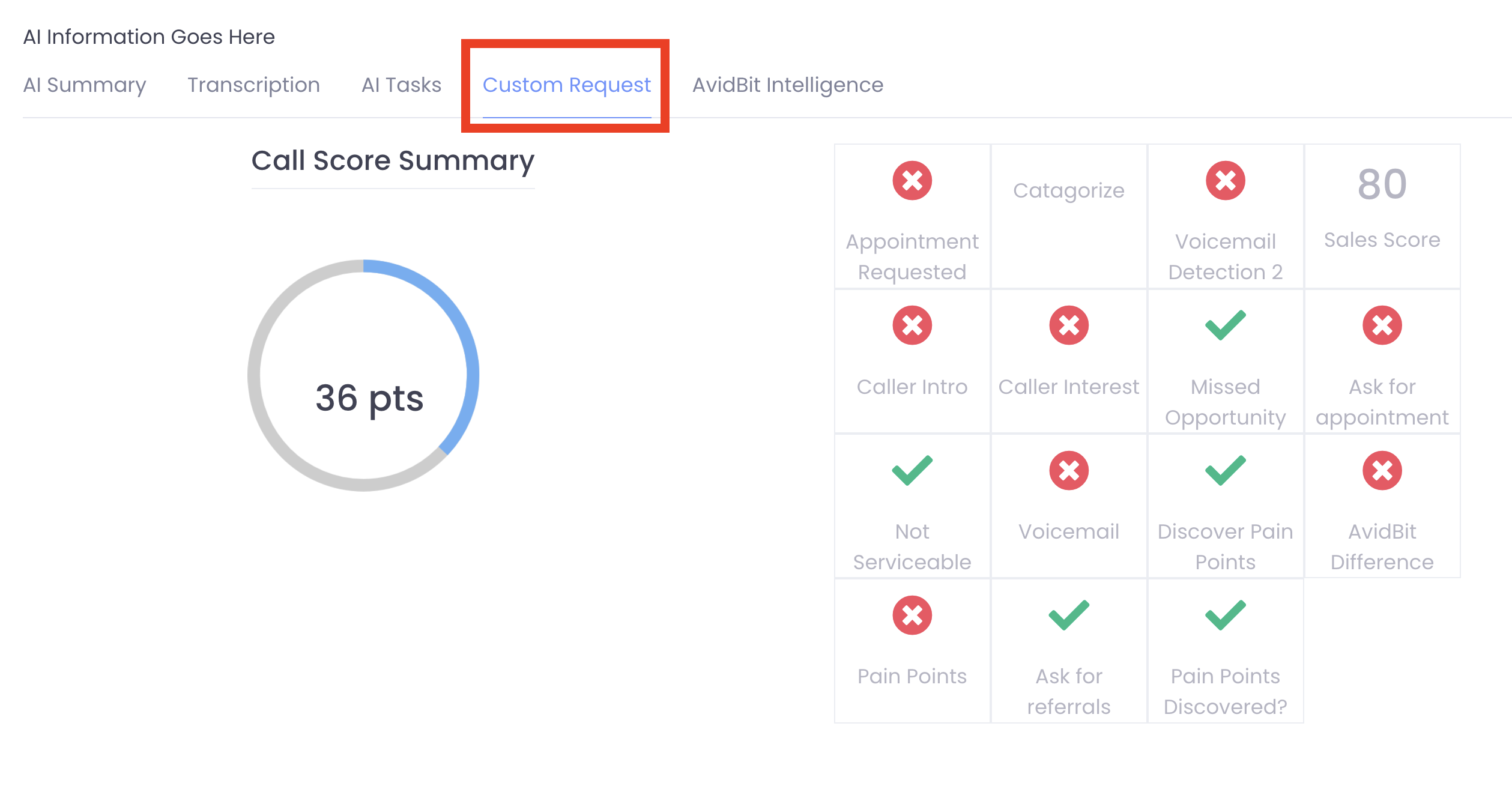 – To view a quick scorecard analysis of Custom Requests previously made on calls, click the blue/gra